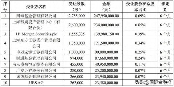 股票自己配资流程详解 二股东“套现”10.8亿元！乖宝宠物迎资本盛宴